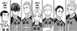 Haikyu!! Fly High! Volleyball! - Wikipedia bahasa Indonesia, ensiklopedia  bebas