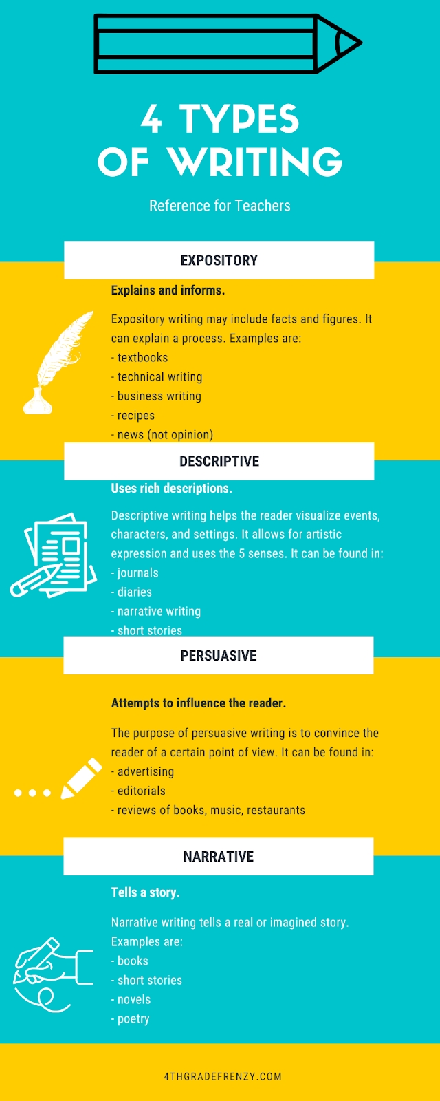 types of essays 4th grade