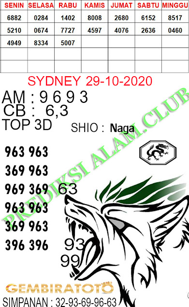 Kode Syair Si Unyil Ambon Hari Ini