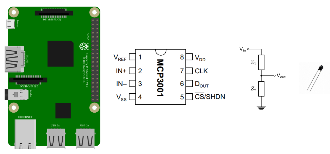 DoodleTs: Sensing Temperature with a RaspberryPi