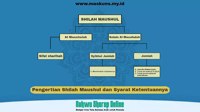 Pengertian Shilah Maushul dan Syarat-syarat Ketentuannya Pengertian Shilah Maushul dan Syarat Shilah Maushul