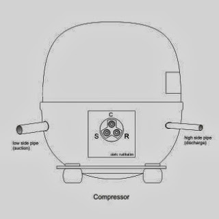 kangirie: Cara memeriksa kompresor kulkas