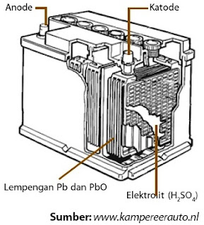 Reaksi Redoks, Reduksi dan Oksidasi, Contoh Soal, Aplikasi, Bilangan