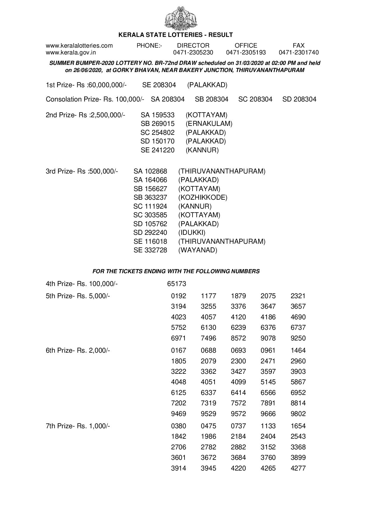 Kerala Lottery Result; 31032020 Summer Bumper Lottery Results BR72
