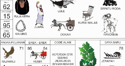 Togel Online Buku Mimpi Nomor 54 Raja Kera Juara Lele Kalung Juara Dokar Kursi Malas Hanoman