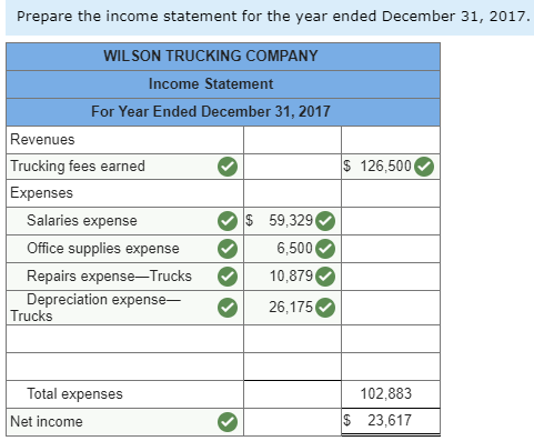 Orange Connect Another Financial Accounting Chapter 3