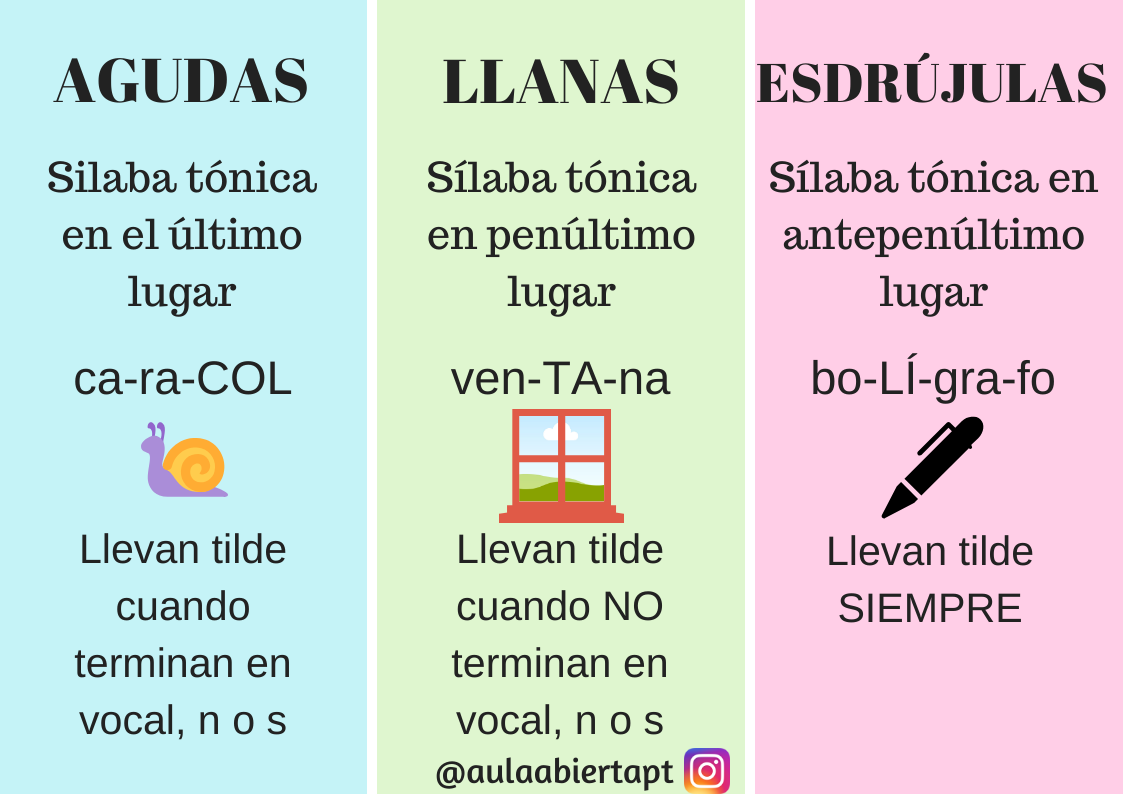 Ficha Interactiva De Agudas Graves Y Esdrujulas Images Images and