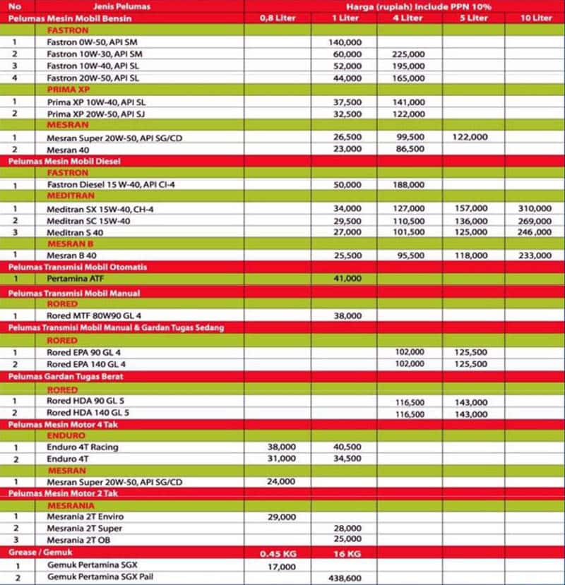 harga pelumas pertamina