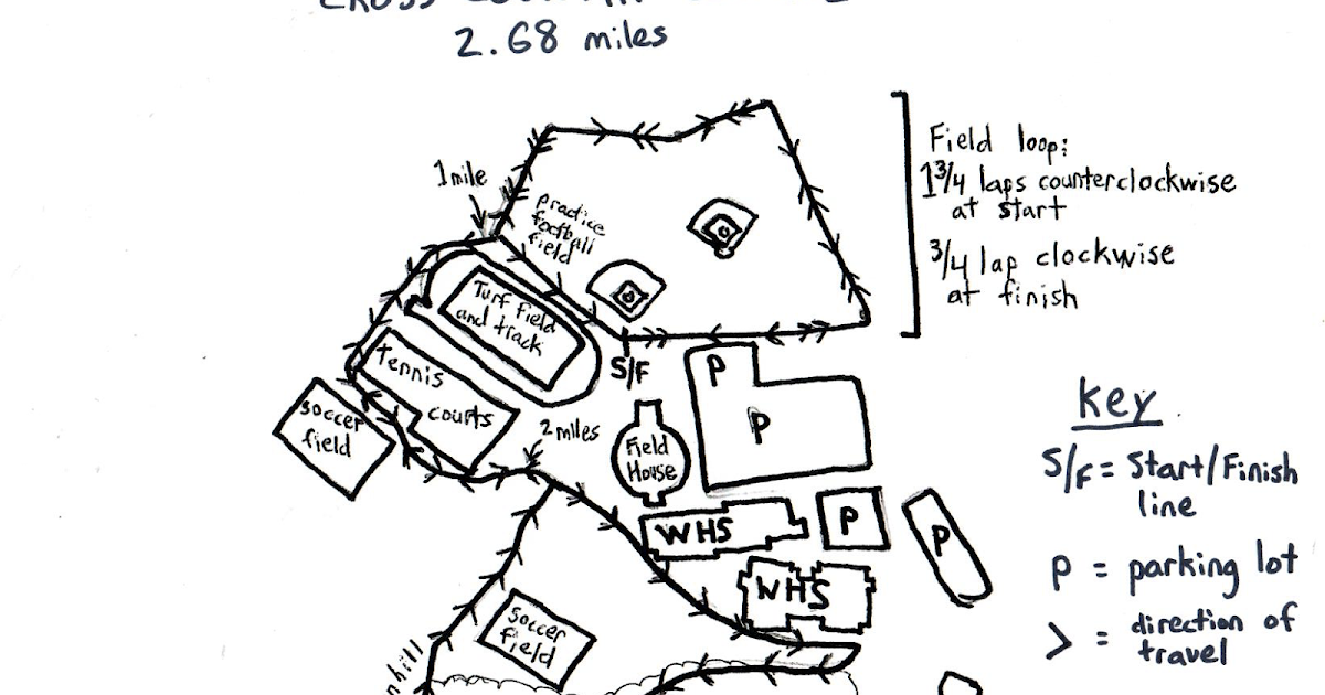 Wayland High School Cross Country Week 7 Training Plan, 10/710/13 and