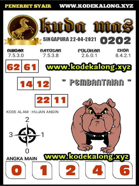 PREDIKSI SGP YOHII