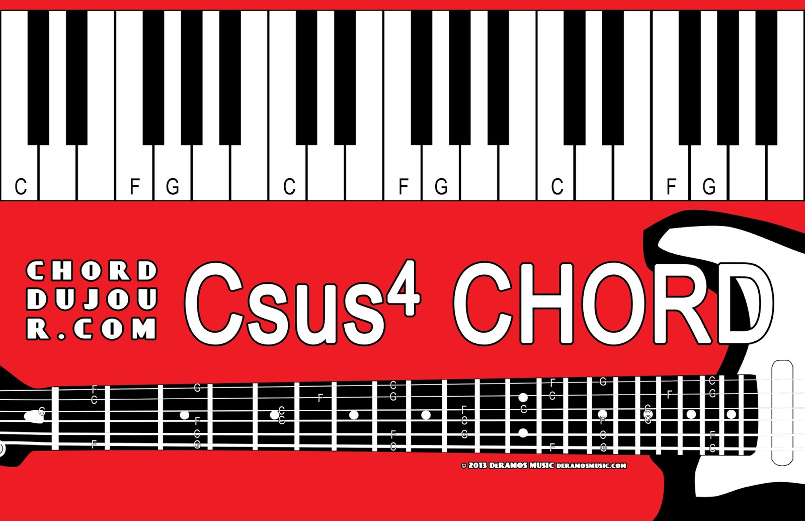 Chord du Jour: Dictionary: Csus4 Chord