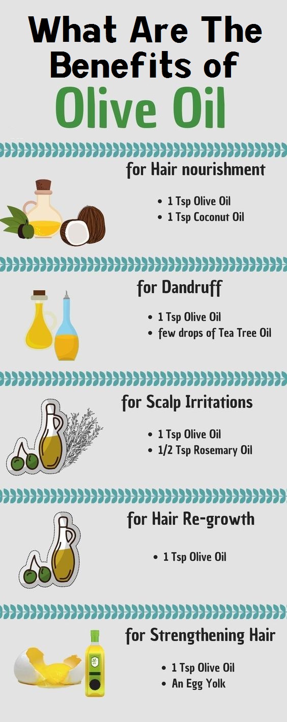 What Are The Benefits of Olive Oil For Hair? - Charlotte Moore