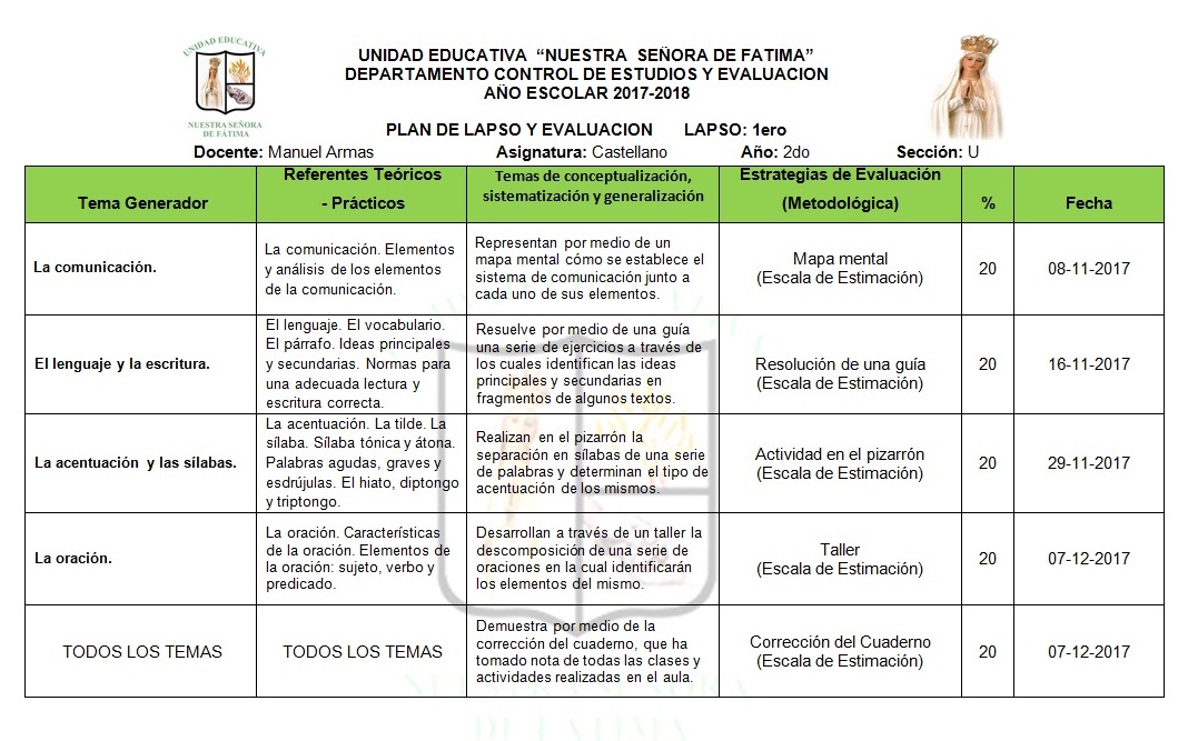 Unidad Educativa Nuestra Señora de Fátima Planificación 1er Lapso