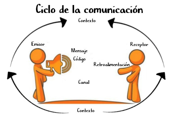 pUbliKtu: LA COMUNICACIÓN
