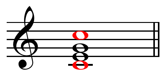 Kunci Gitar Sasak LatunisiaPeliculanot