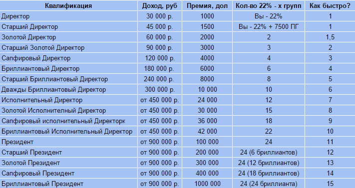 квалифицированный доход. доходы бюджетной системы российской федерации. классификация доходов и расходов организации. анкета источник ваших доходов. доходы организации.