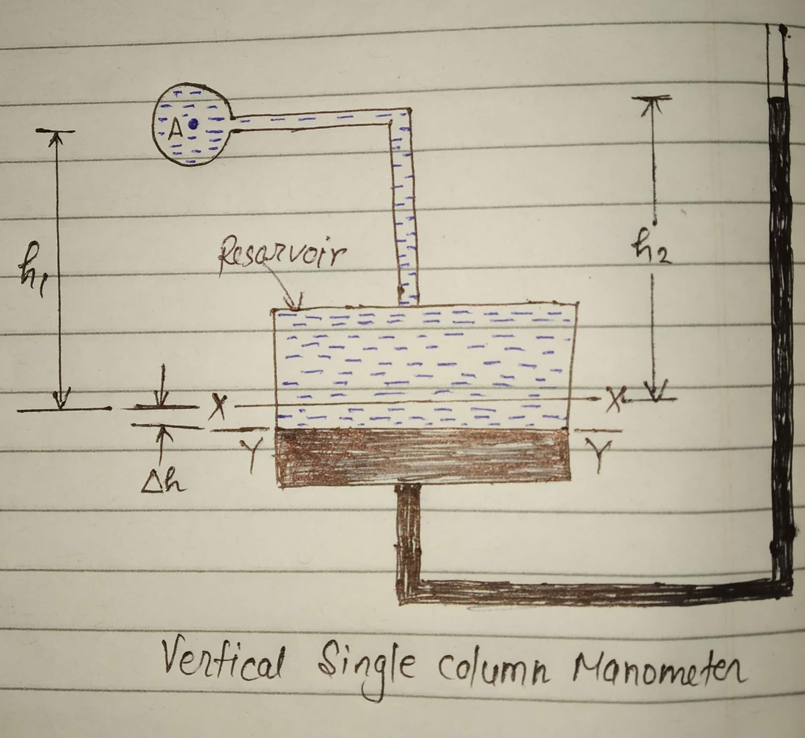 Online Engineering Tutorial SINGLE COLUMN MANOMETER