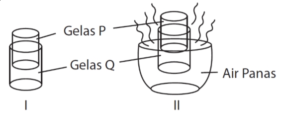 40 Soal Try Out Usbn Ipa Sd/Mi 2019 Sesuai KisiKisi
