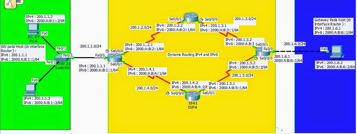 Contoh Rip Let Bass Transforms You: Latihan : Contoh Jaringan dengan Dynamic Routing ...