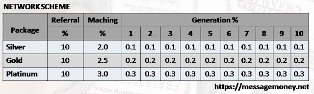 MessageMoney MessageMoney