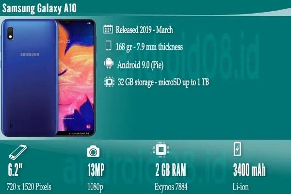 Spesifikasi Samsung Galaxy A10