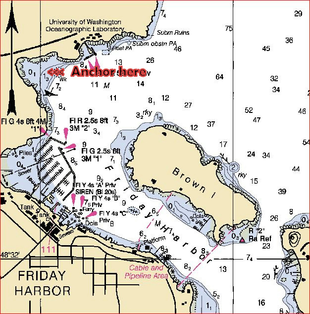 Friday Harbor Tide Chart