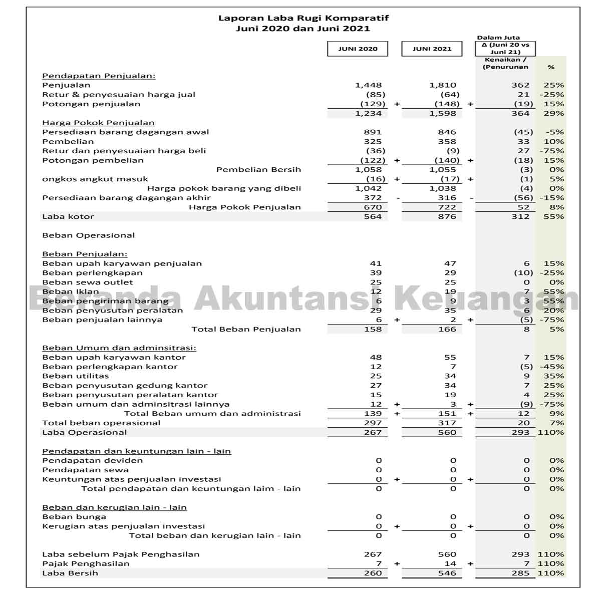 Kaedah Analisis Secara Perbandingan Nerveploaty