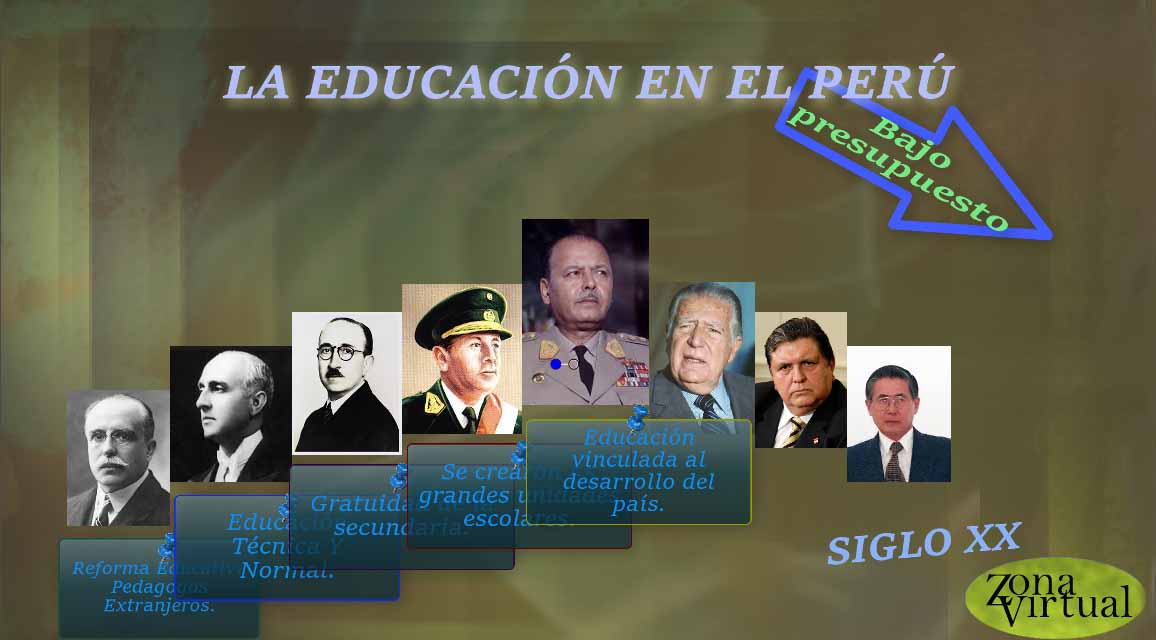 mirandopinando LA EDUCACIÓN EN EL SIGLO