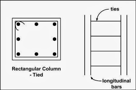 Spreadsheet: Symmetrically Reinforced Rectangular Column Design as per BS8110:1997