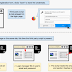 Flaw In Major Browsers Allows 3rd-Party Scripts to Steal Your Saved Passwords