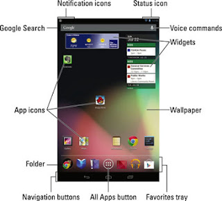 How to Use the Nexus 7 Home Screen