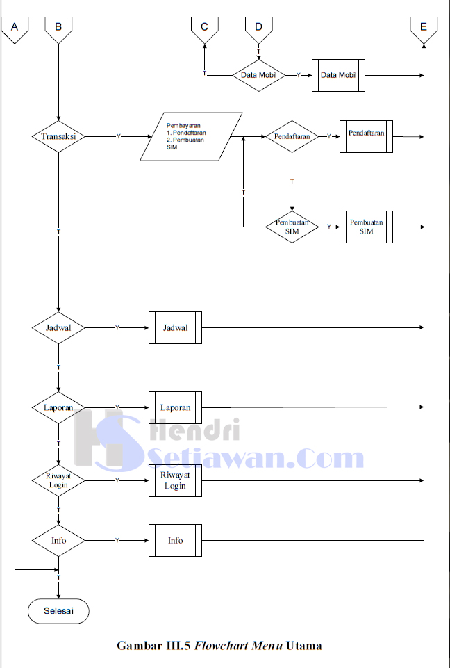 visual basic flowchart gambar contoh flowchart menu utama program visual basic visual basic flowchart gambar contoh flowchart menu utama program visual basic