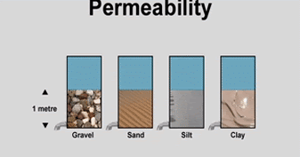 Laporan Praktikum Permeabilitas Tanah Terlengkap