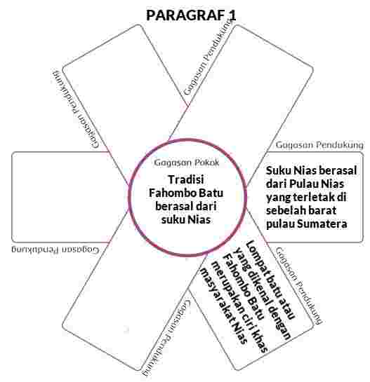 pARAGRAF 1