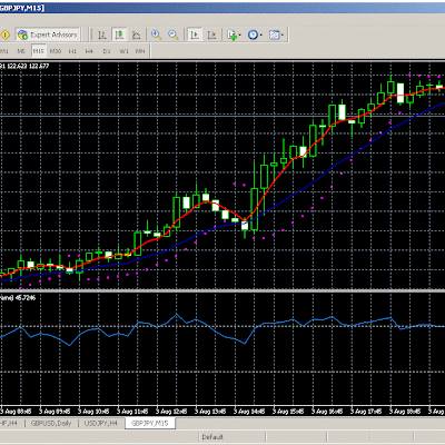 Forex ultra scalper ea