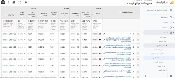 معدل الارتداد حسب سلوك الصفحات المقصودة معدل الارتداد حسب سلوك الصفحات المقصودة