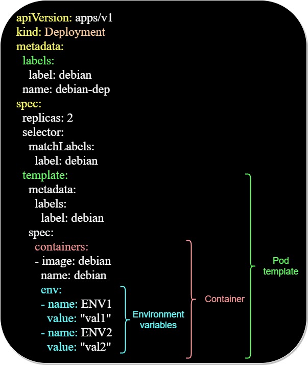 101 Environment variables
