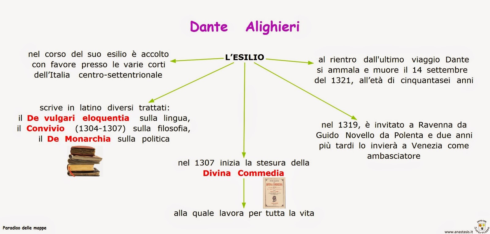 L Esilio All Albergaccio E La Nascita Del Principe Parafrasi Paradiso delle mappe: Dante Alighieri: l'esilio