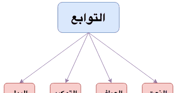 بحث عن التوابع