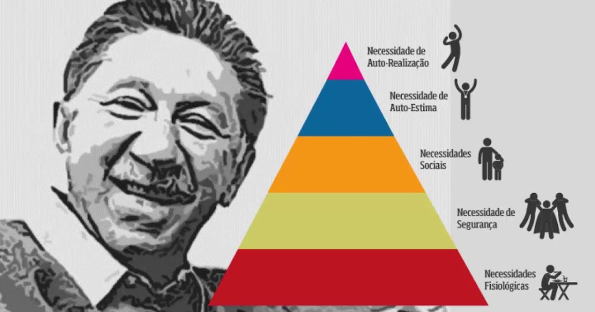 Psicologia Organizacional Smr Setenta Años De La Teoría De Abraham Maslow