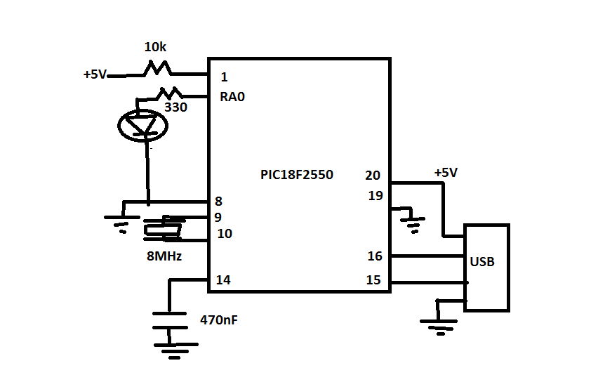 USB HID communication system Simple USB HID communication project