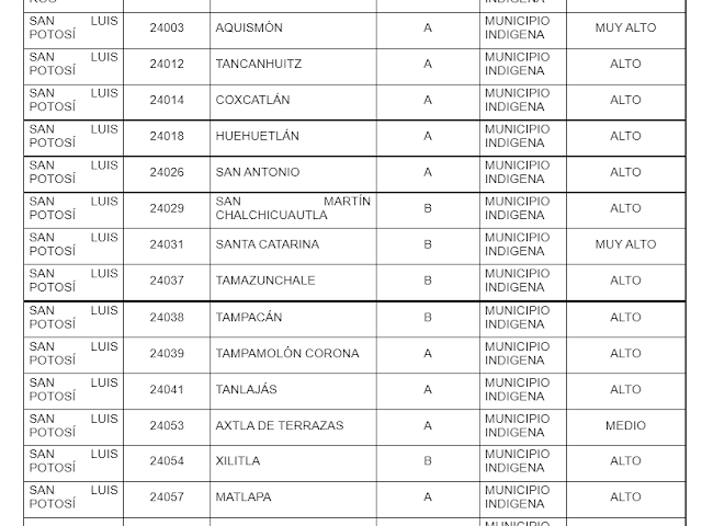 PUEBLOS INDÍGENAS DE SAN LUIS POTOSÍ 1 PUEBLOS%2BINDIGENAS%2BDE%2BSAN%2BLUIS%2BPOTOSI