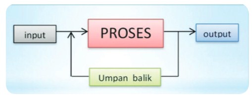 Apa yang dimaksud dengan peralatan sistem teknik