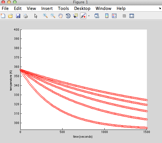 ENGR 160: Eunice Paik's Blog: MATLAB Thermal Systems Part 1