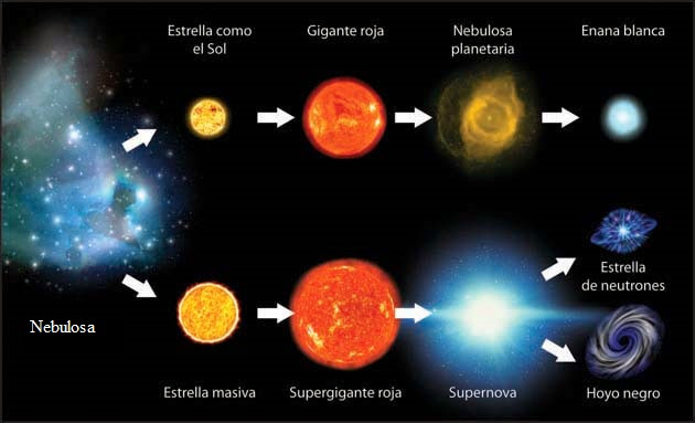 Nebulosas Planetarias y estrellas enanas blancas : Blog de Emilio Silvera V.