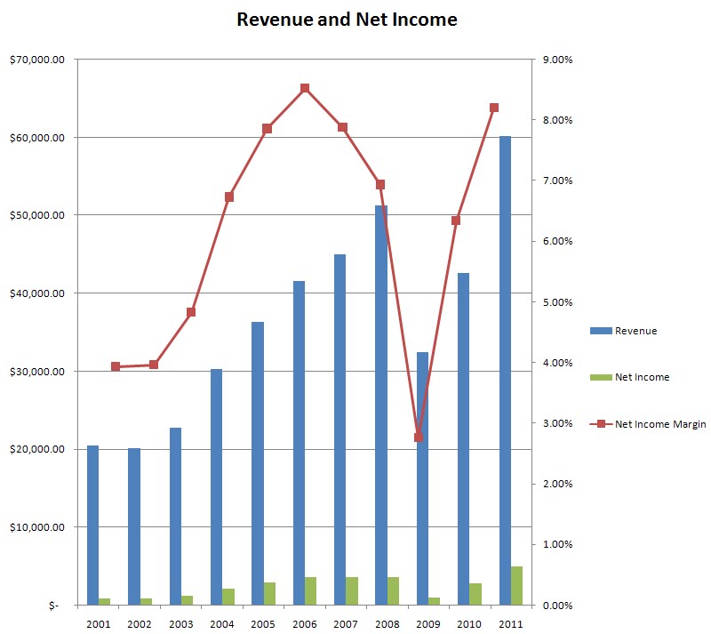 Caterpillar Stock Analysis