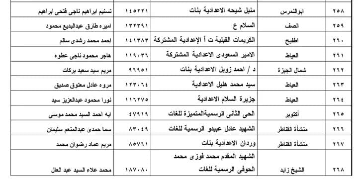 نتيجة الشهادة الإعدادية 2021 محافظة الجيزة 258