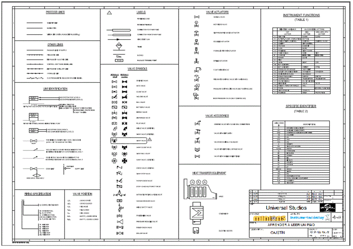 Autocad P And Id Legend Autocad P And Id Legend