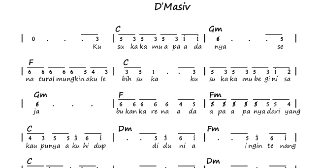 Not Angka Pianika Lagu Natural D Masiv
