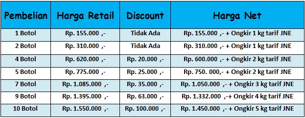 Cara menyembuhkan ginjal bengkak